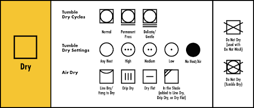 Dry symbols 